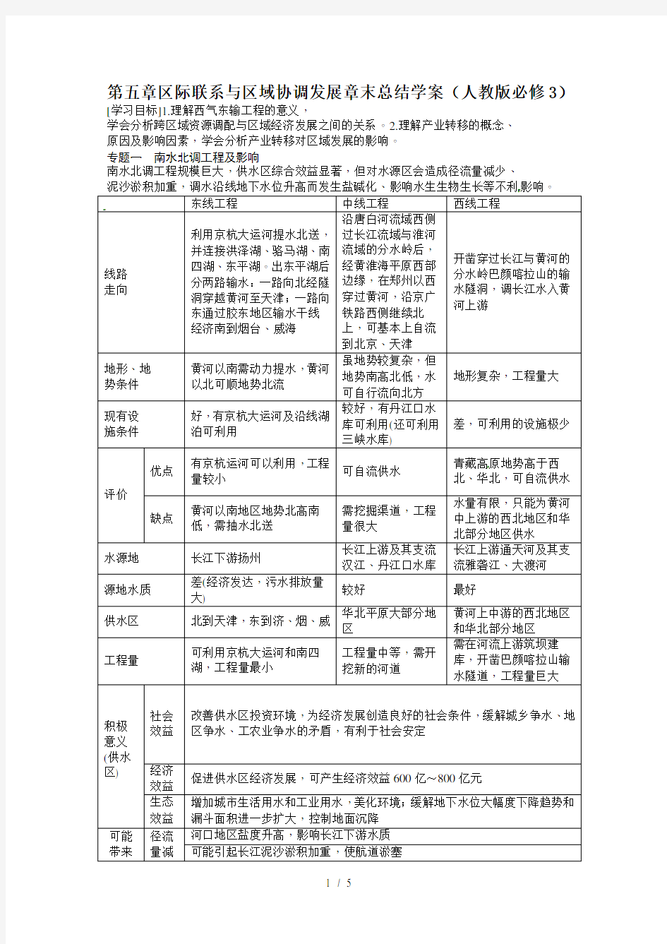 人教版高中地理必修三第5章《区际联系与区域协调发展》word章末总结学案(含答案)