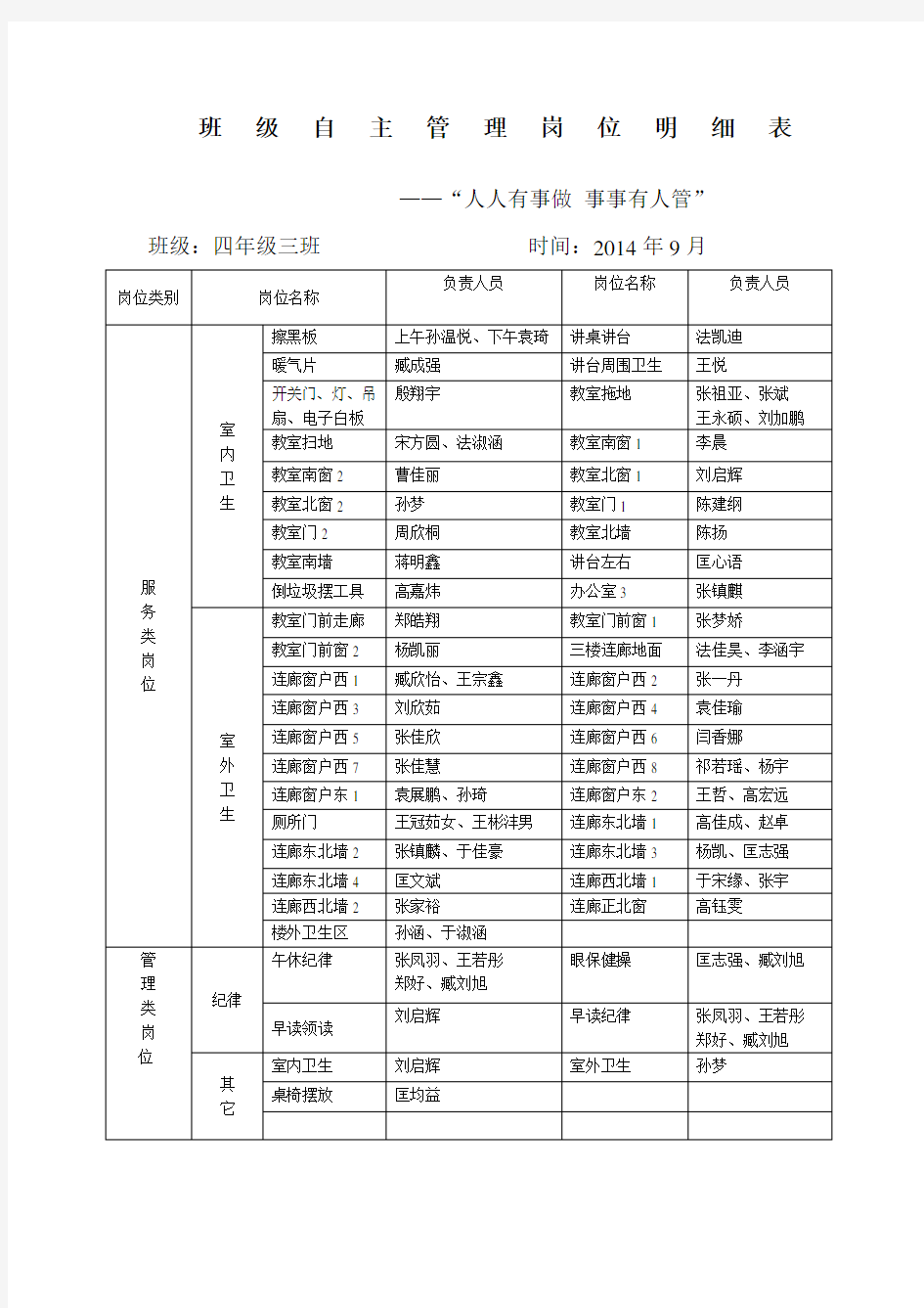 小学班级自主管理分工明细表