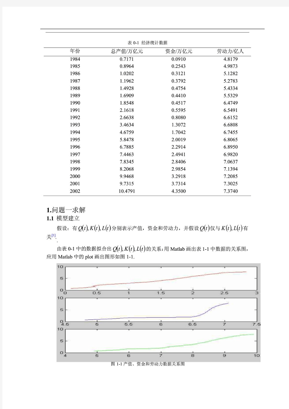 柯布-道格拉斯(Cobb-Douglas)生产函数模型