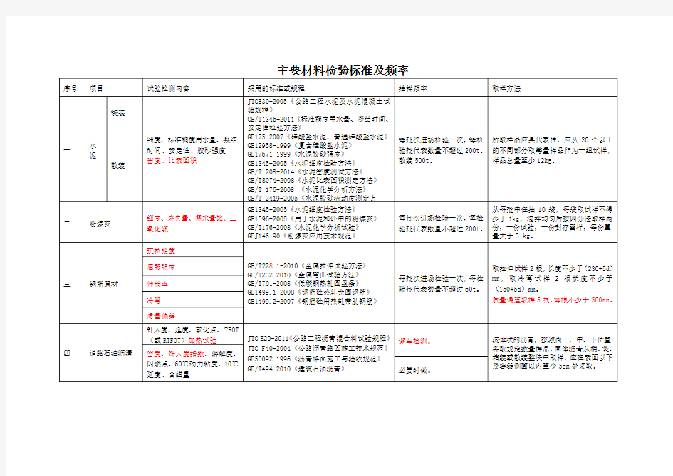 主要材料检验标准频率