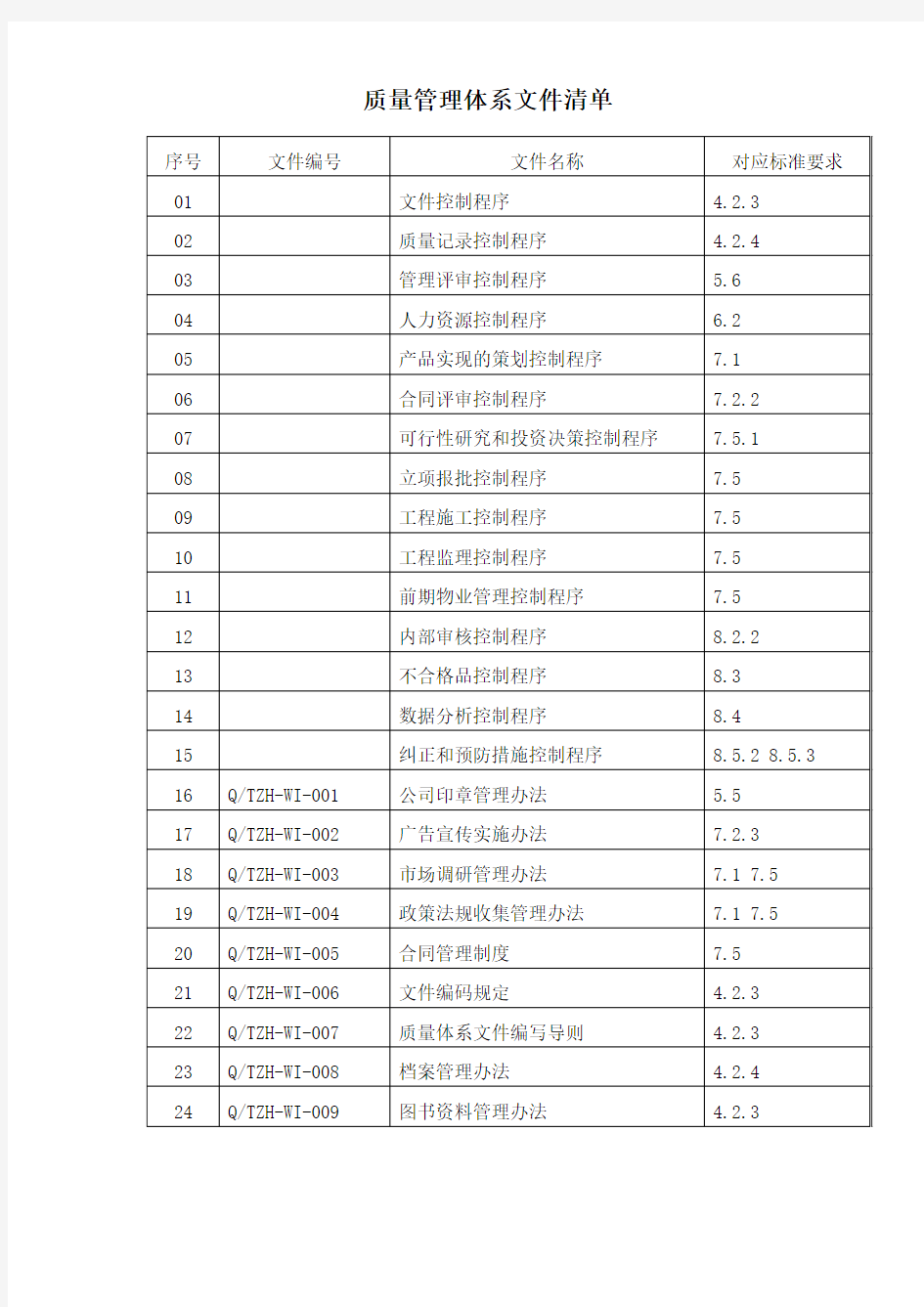 (新)8.1质量管理文件清单