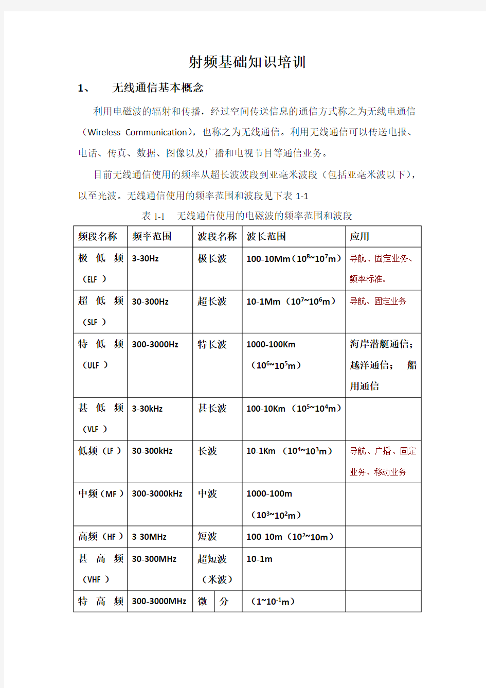 射频基础知识培训