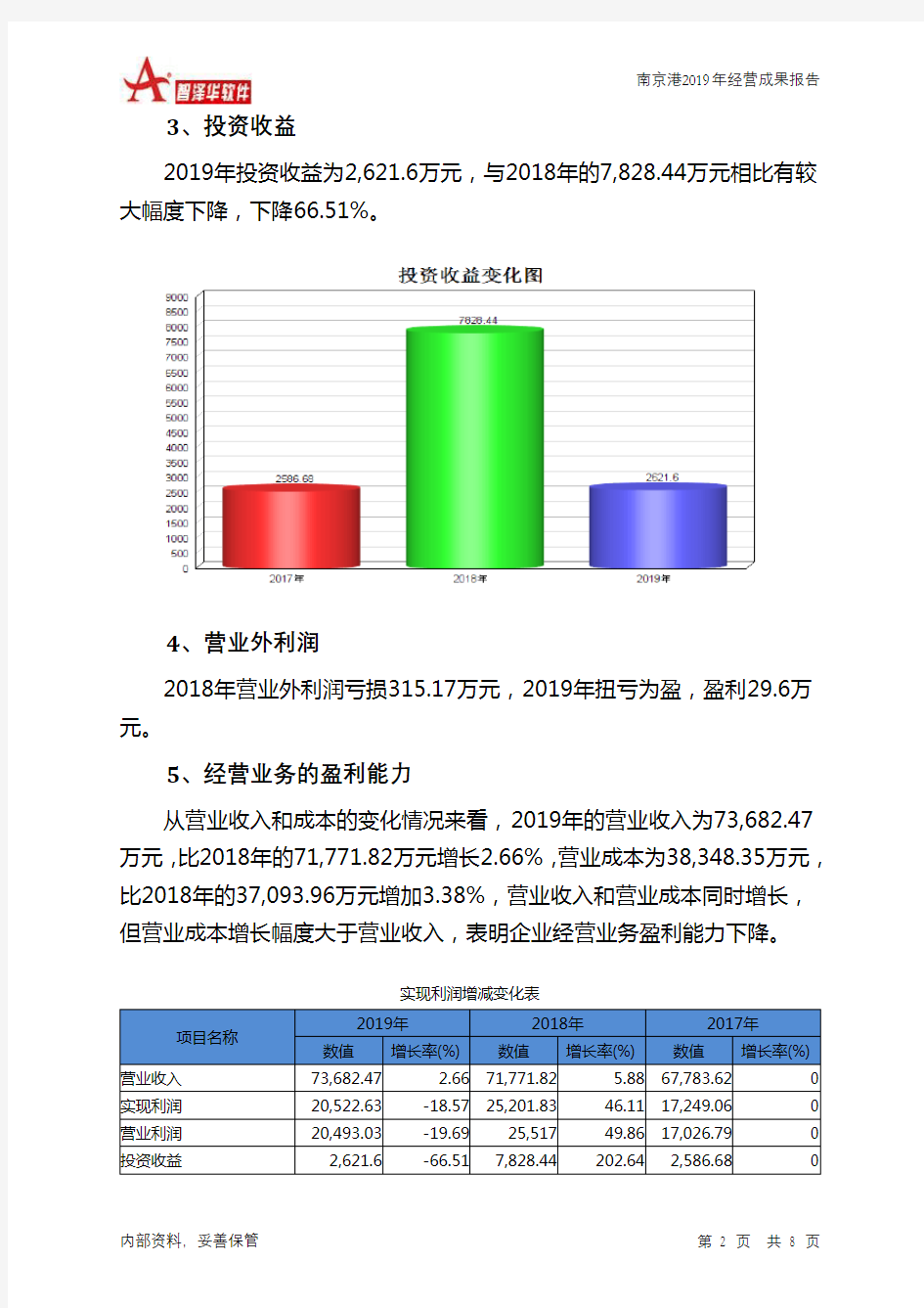 南京港2019年经营成果报告