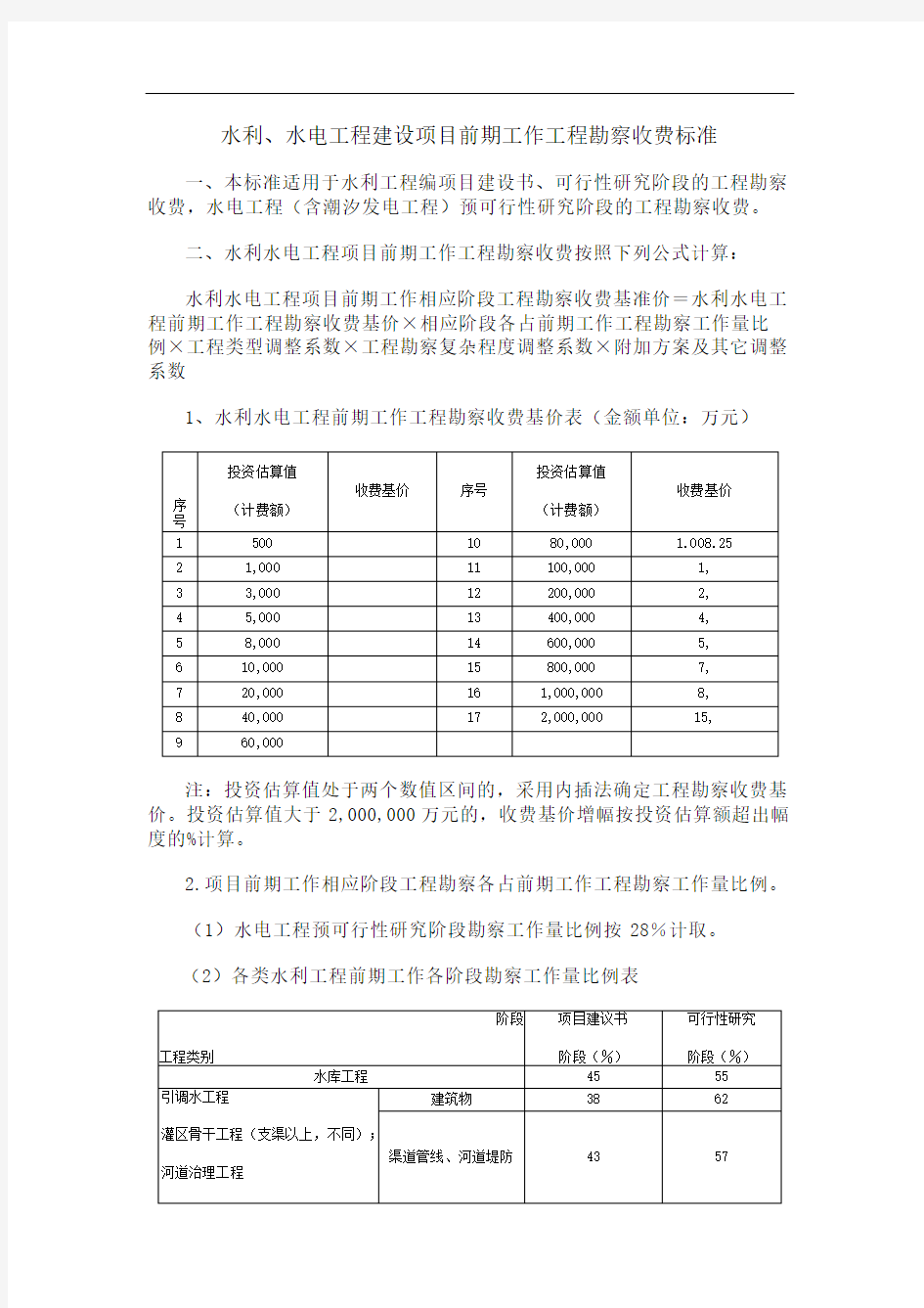 水利水电设计费取费标准