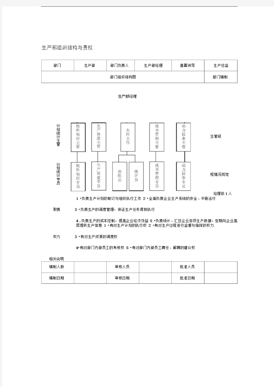 生产部组织结构与责权