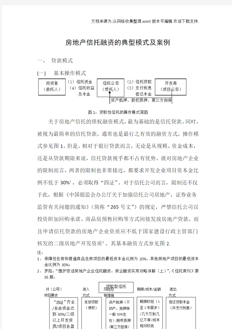 房地产信托融资的典型模式及案例