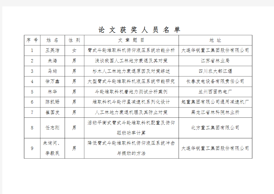 论文获奖人员名单