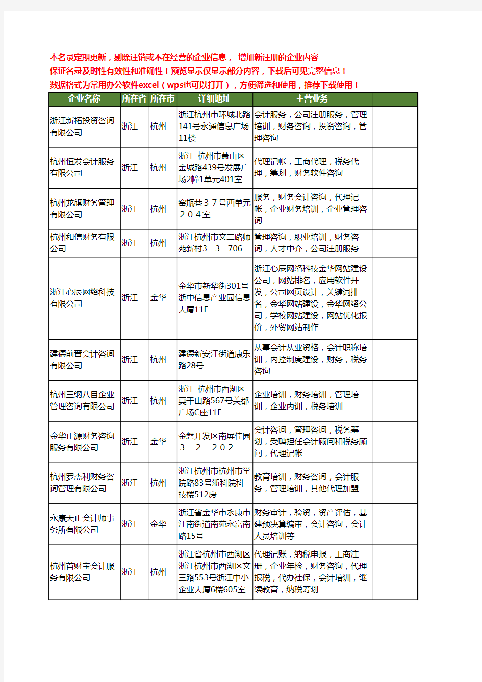 新版浙江省财务会计培训工商企业公司商家名录名单联系方式大全24家