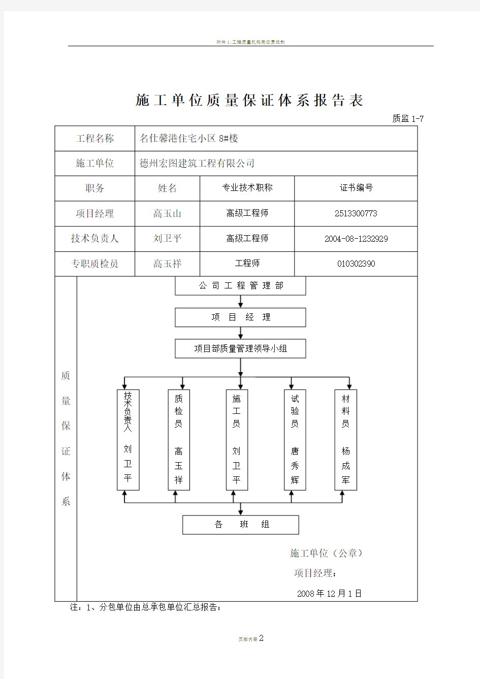 施工单位质量保证体系报告表