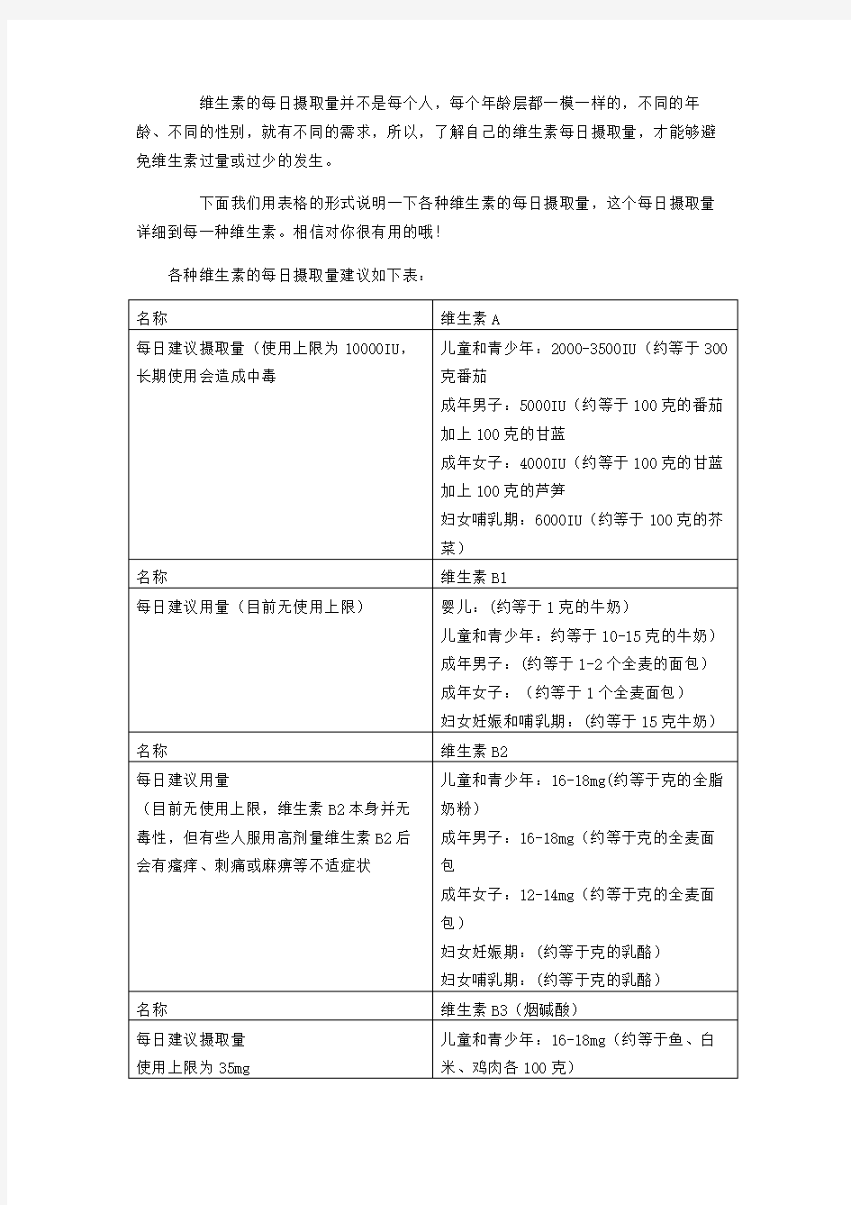 各种维生素每日摄入量