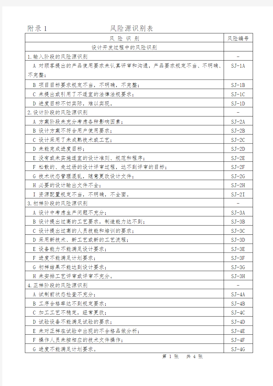 风险源识别表-1