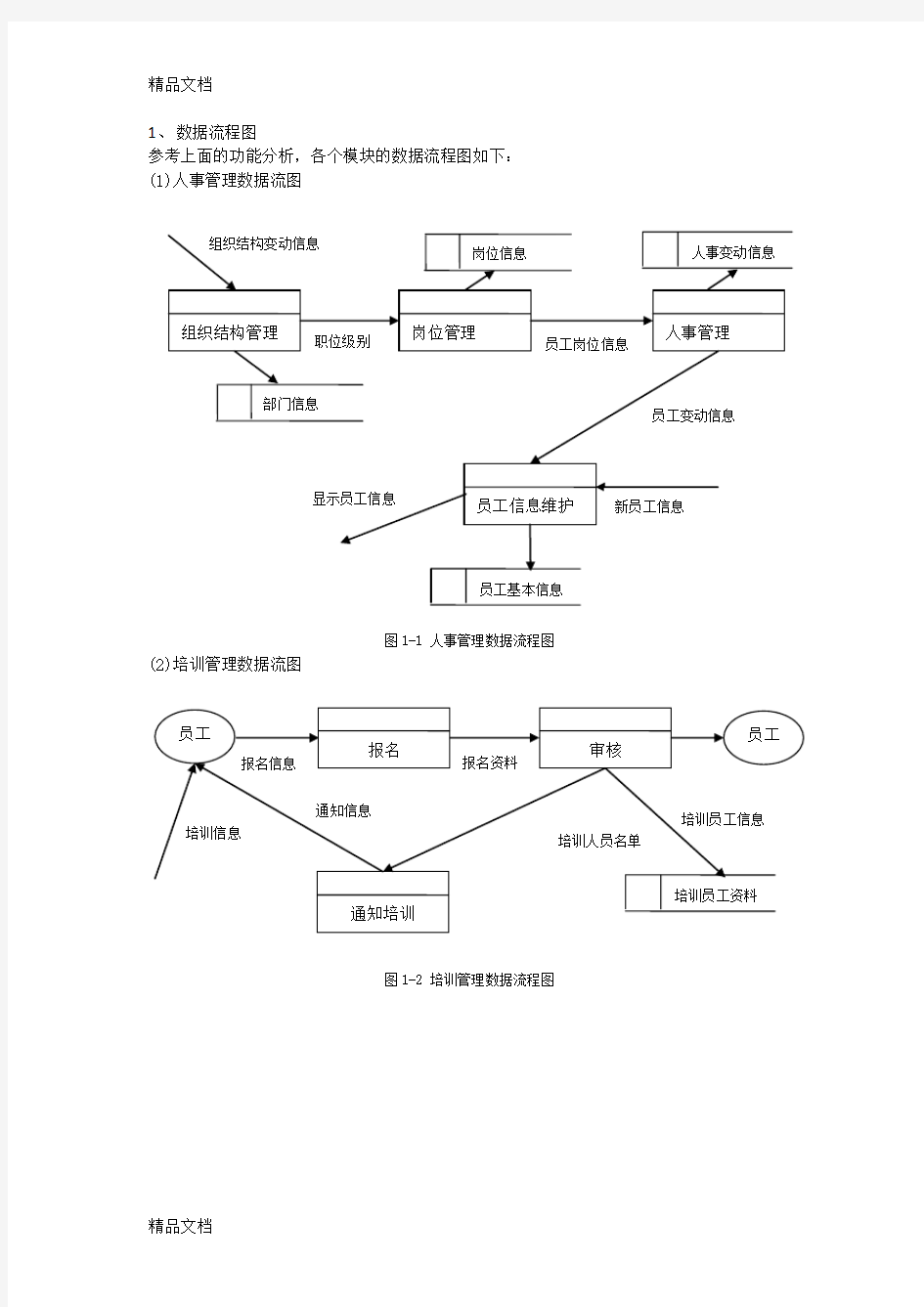 人力资源系统数据流程图教学文稿