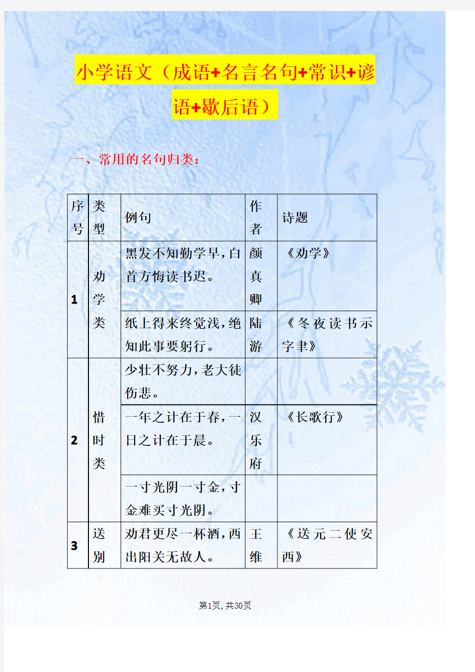 小学语文(成语+名言名句+常识+谚语+歇后语)