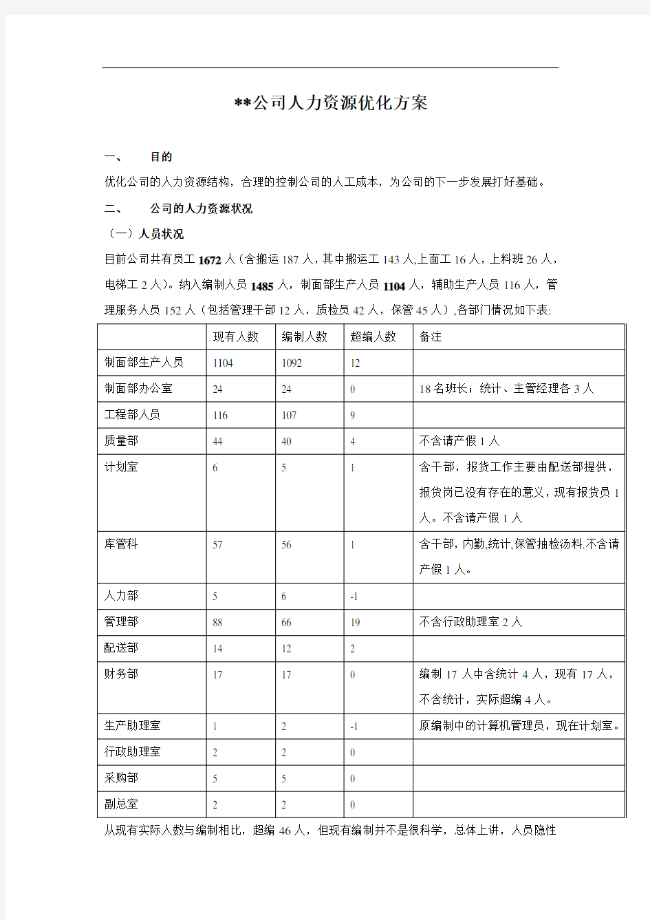 公司人力资源优化方案