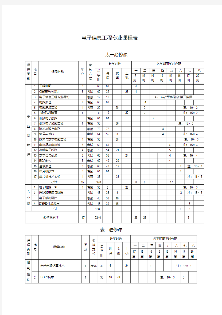 电子信息工程专业课程表