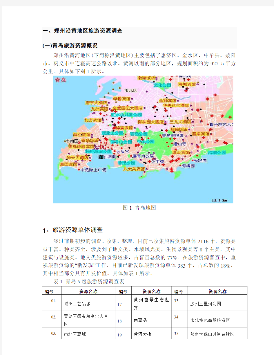 青岛旅游资源分析和评价