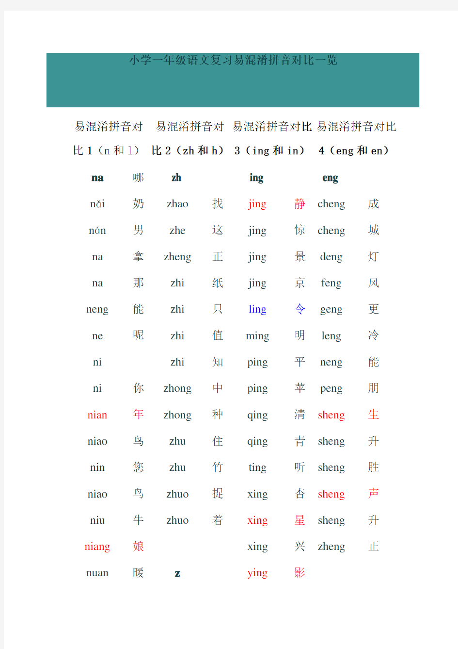 小学一年级语文复习易混淆拼音对比一览资料讲解