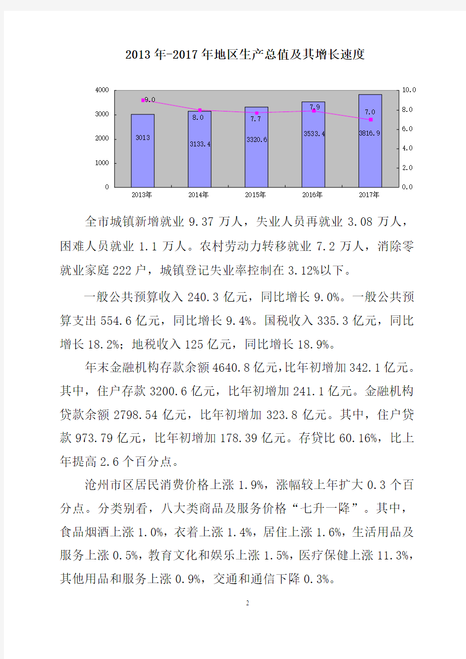 沧州市2017年国民经济和社会发展统计公报3.7