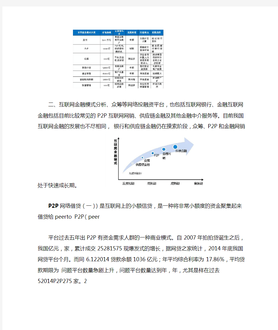 2015年互联网金融专题研究报告