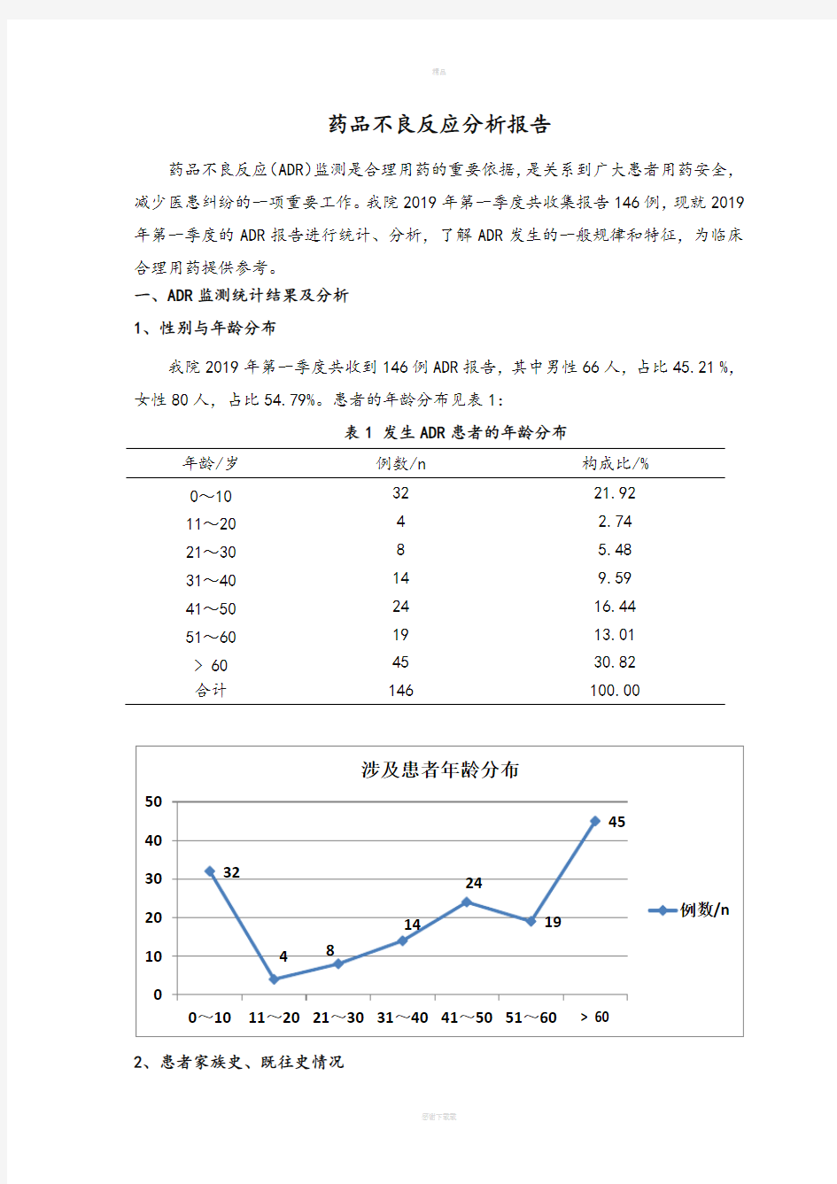 药品不良反应分析报告