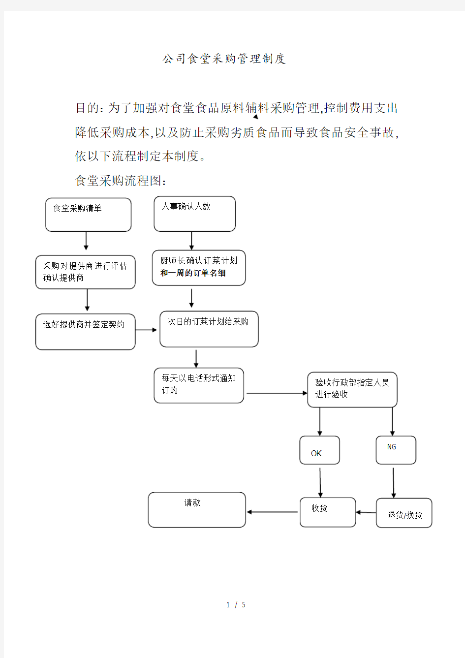 某公司食堂采购管理制度(doc 5页)