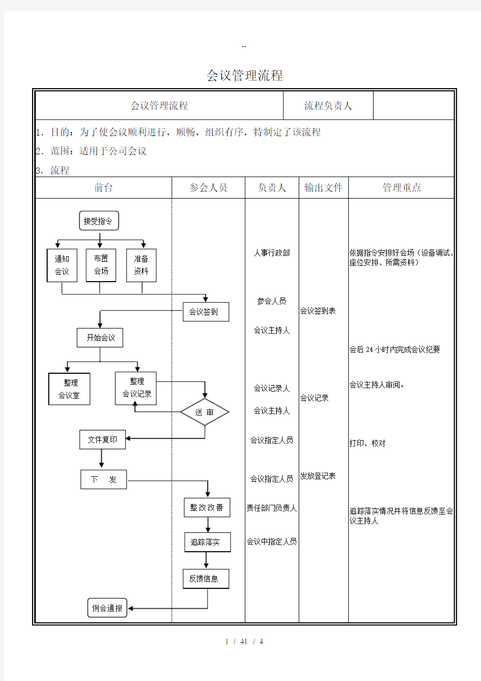 会议流程管理制度