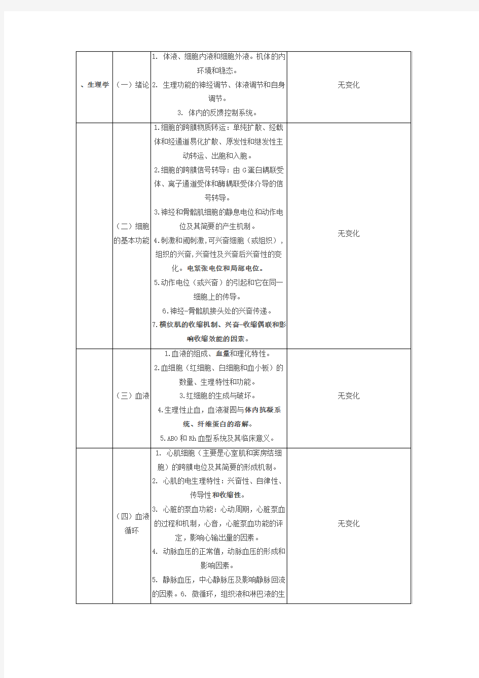 西医综合考研大纲