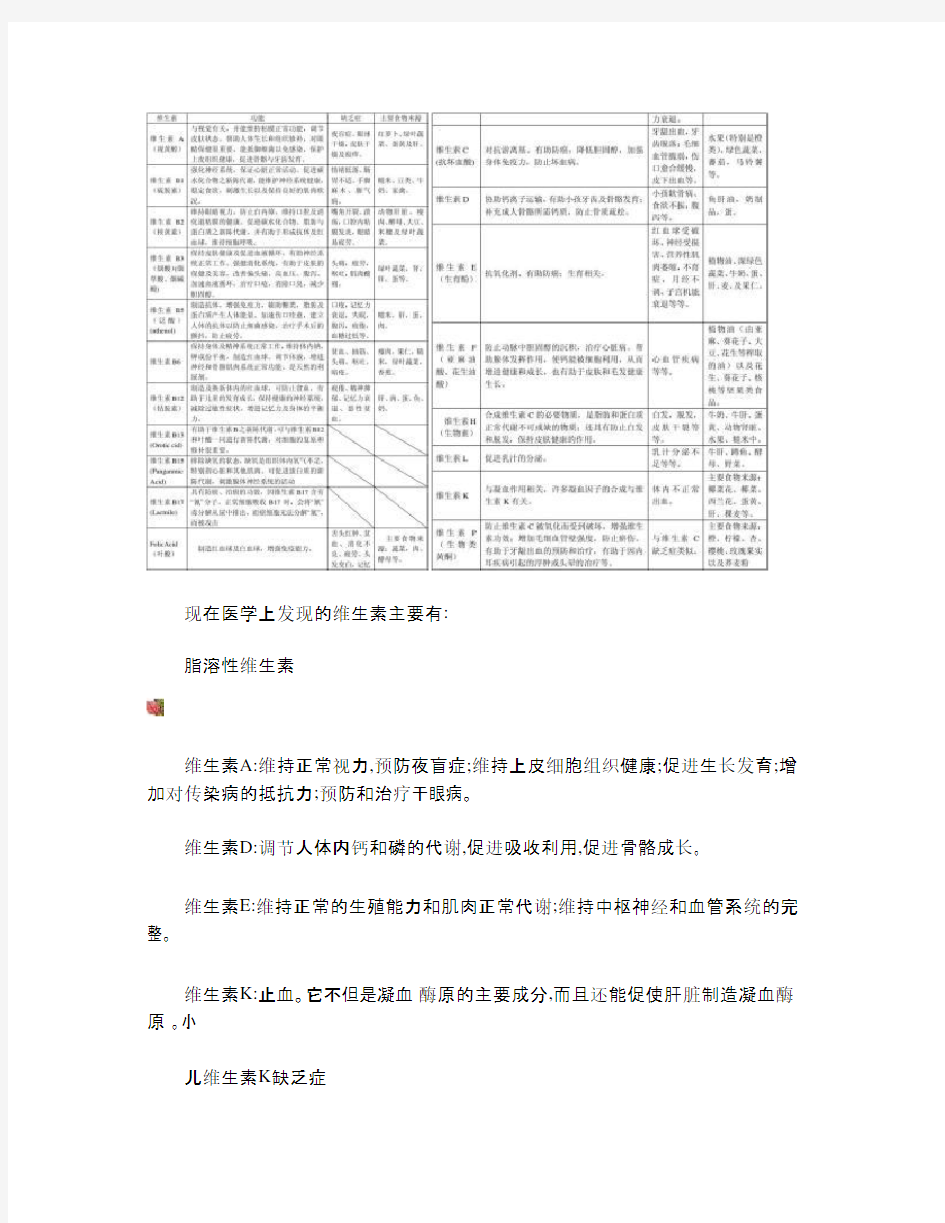 人体所需各种维生素和微量元素的作用及其缺乏症