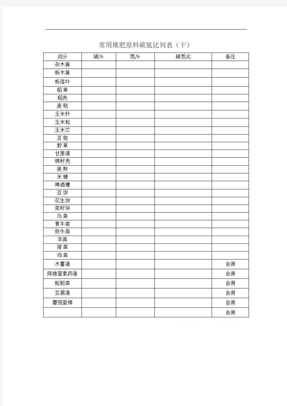 堆肥原料碳氮比列表