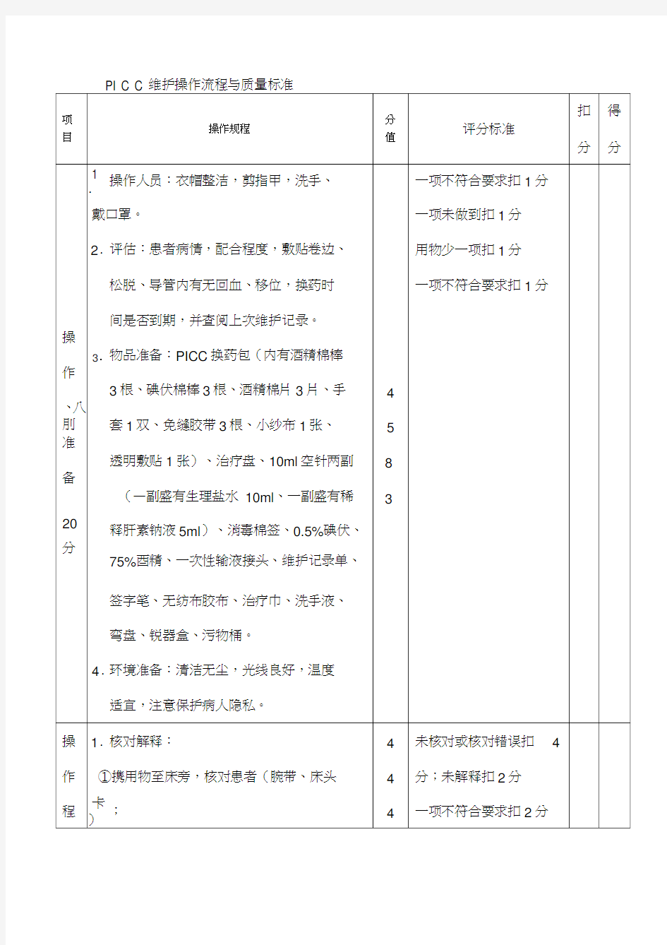 PICC维护操作流程与质量标准(20201221225718)