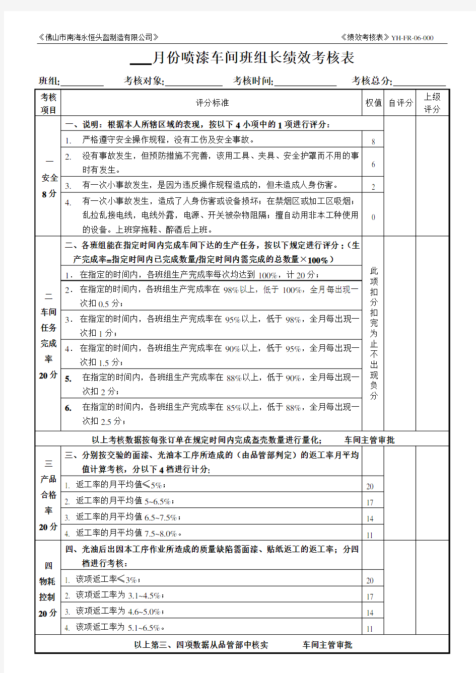 喷漆车间班组长绩效考核表YH-FR-06-000