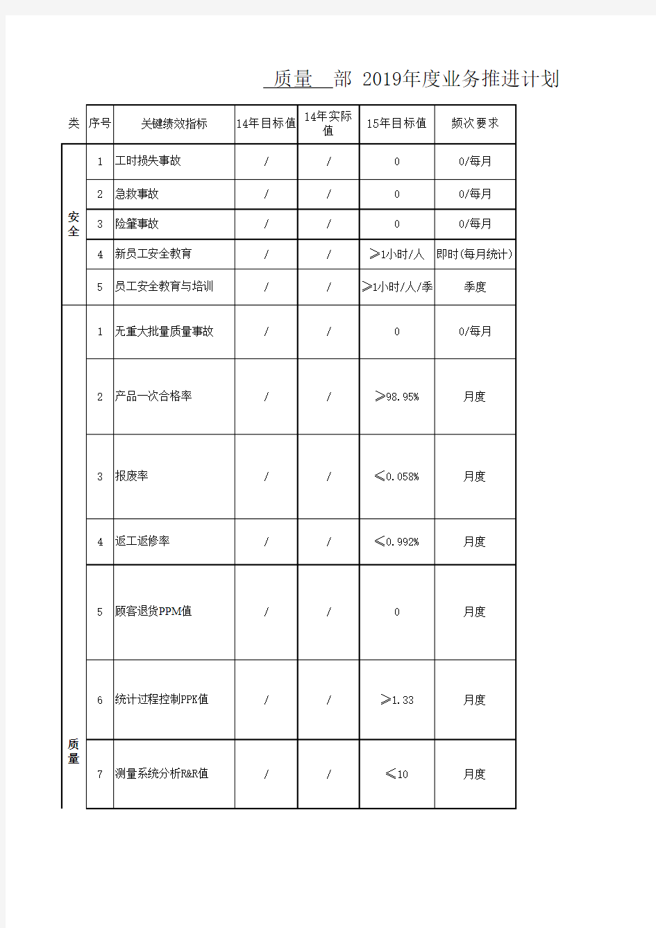 汽车零部件公司BPD业务推进指标分解表