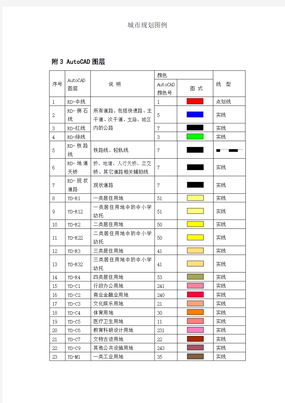 城市规划图例