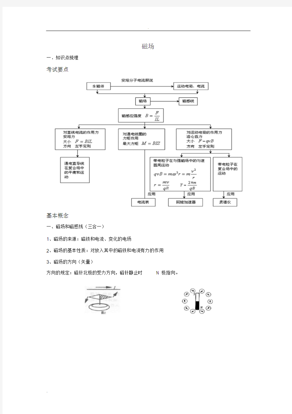 高中物理--磁场专题