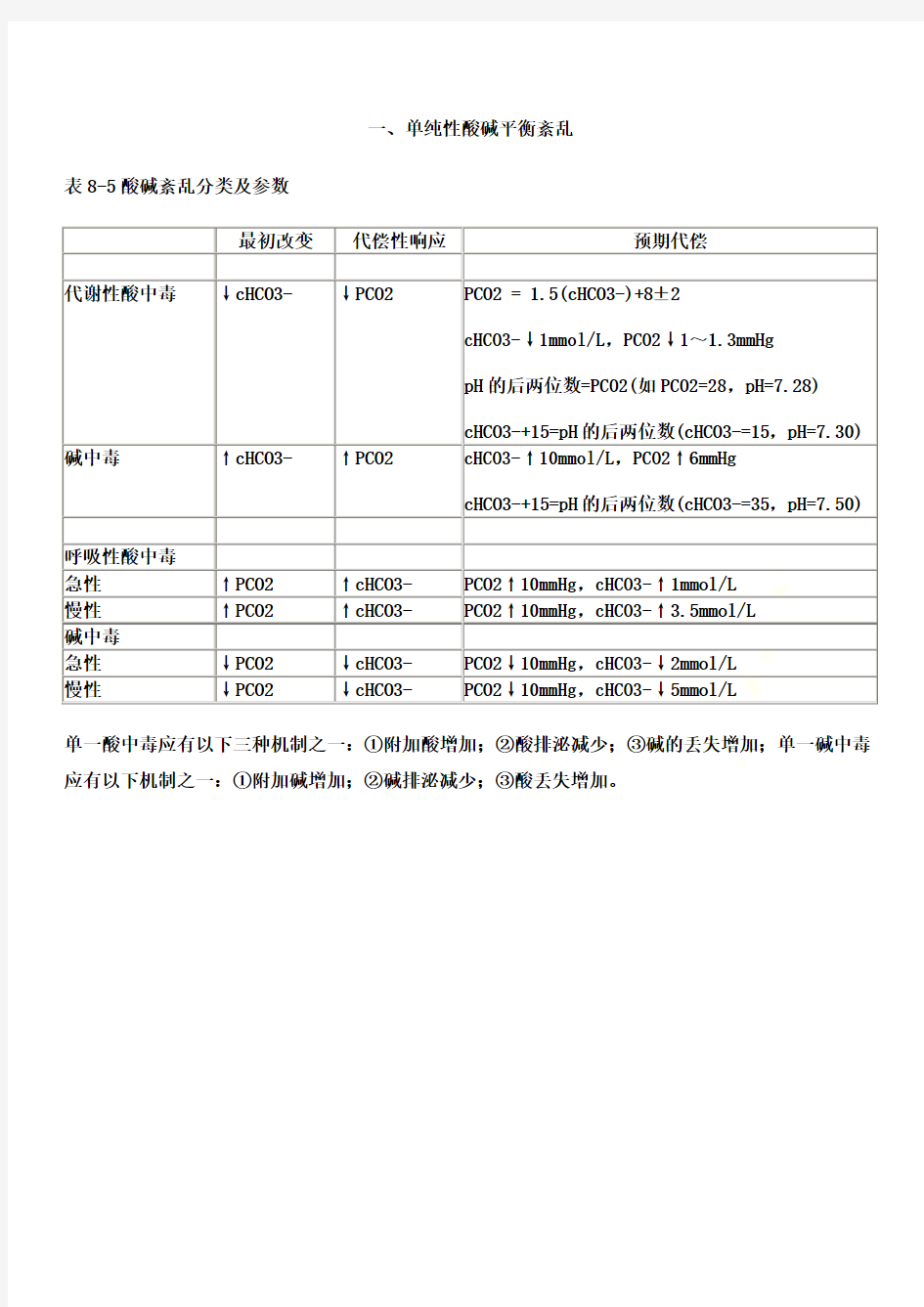 酸碱平衡紊乱的分类及判断