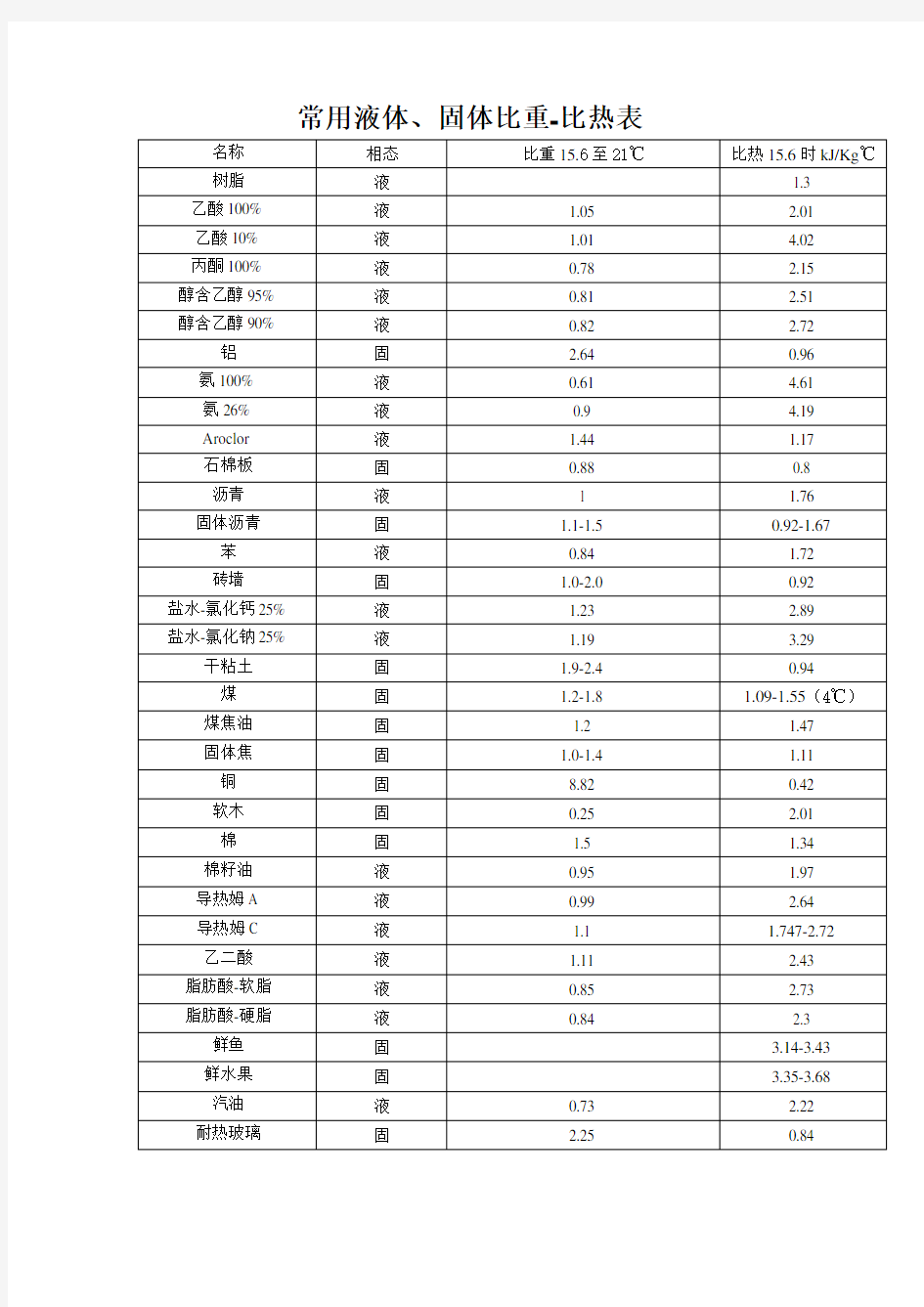 常见物质比热容