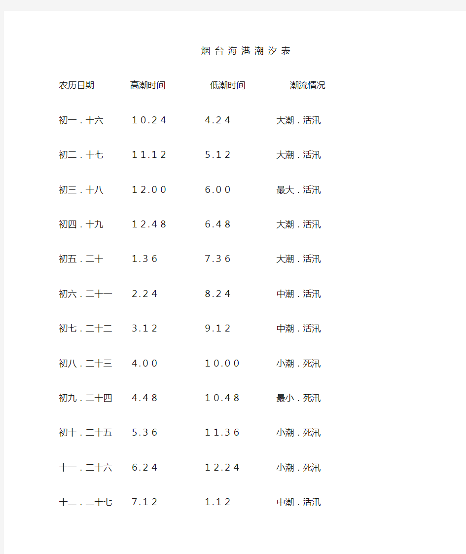 烟台海域潮汐 表