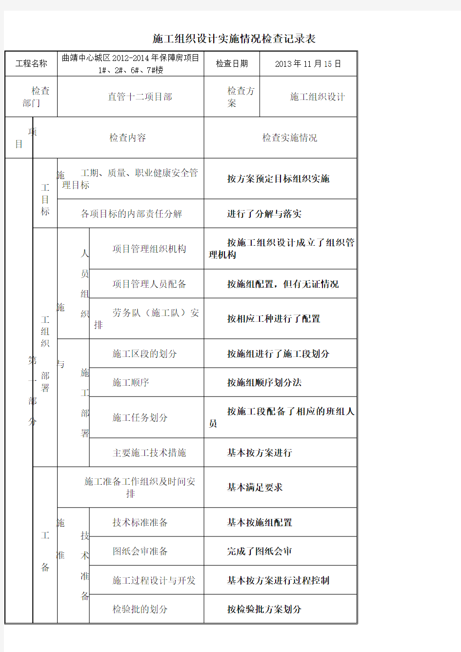 施工方案等实施情况检查记录表