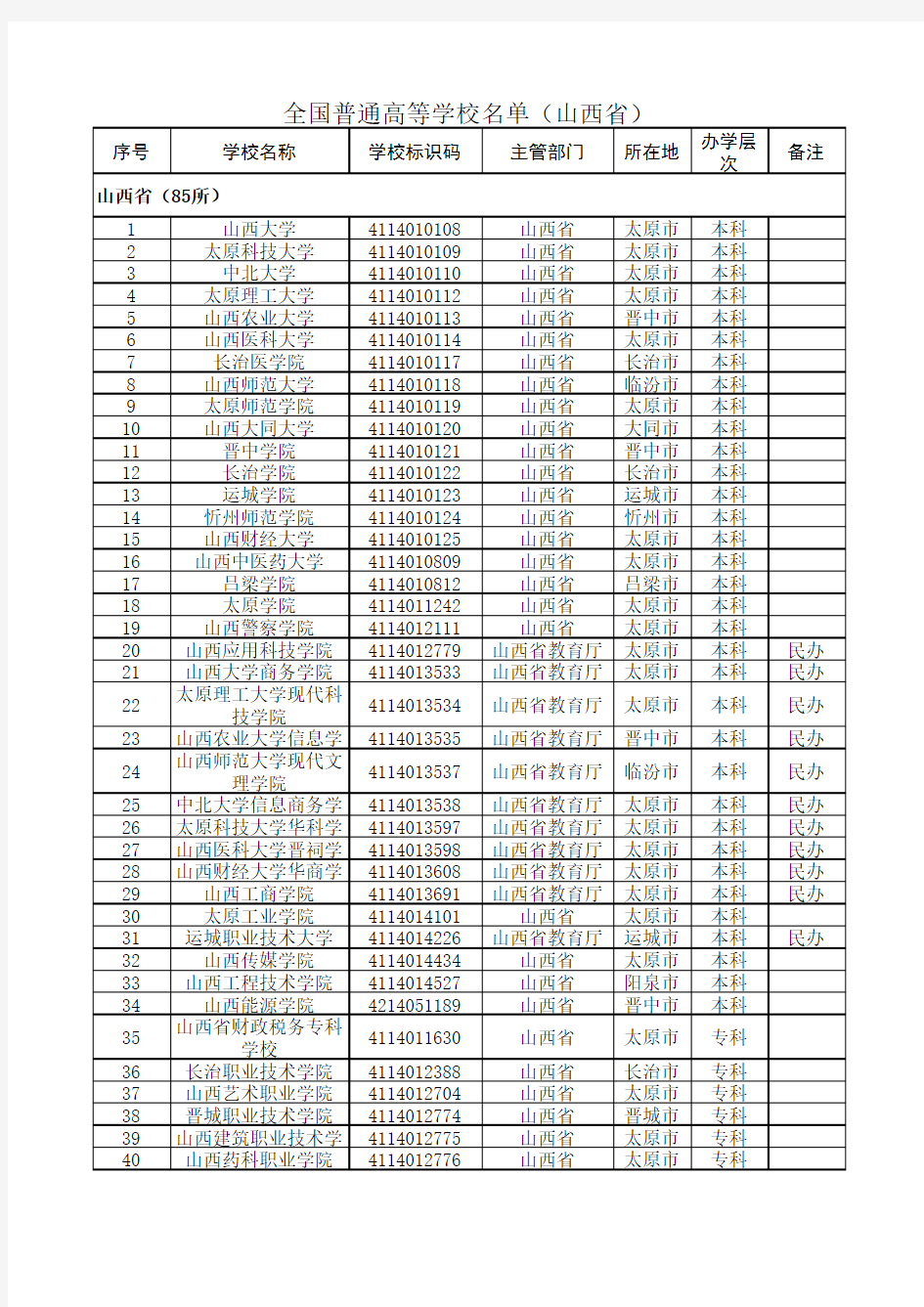 2020最新统计山西省普通高等学校名单(85所)