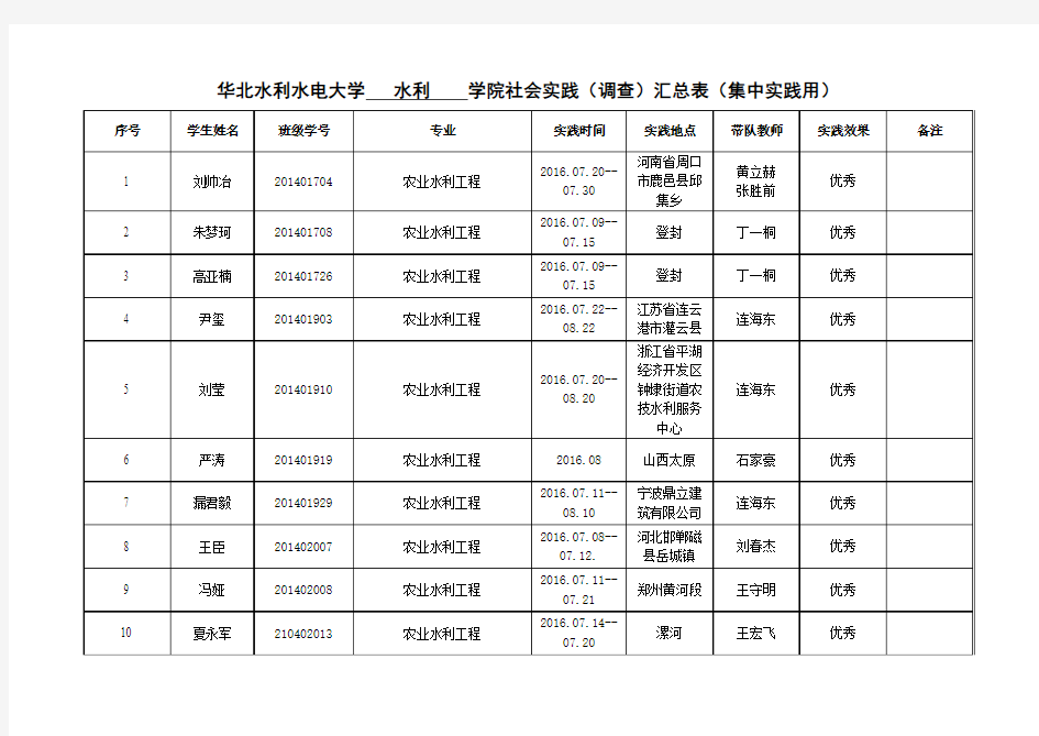 华北水利水电大学 水利 学院社会实践(调查)汇总表(集中...