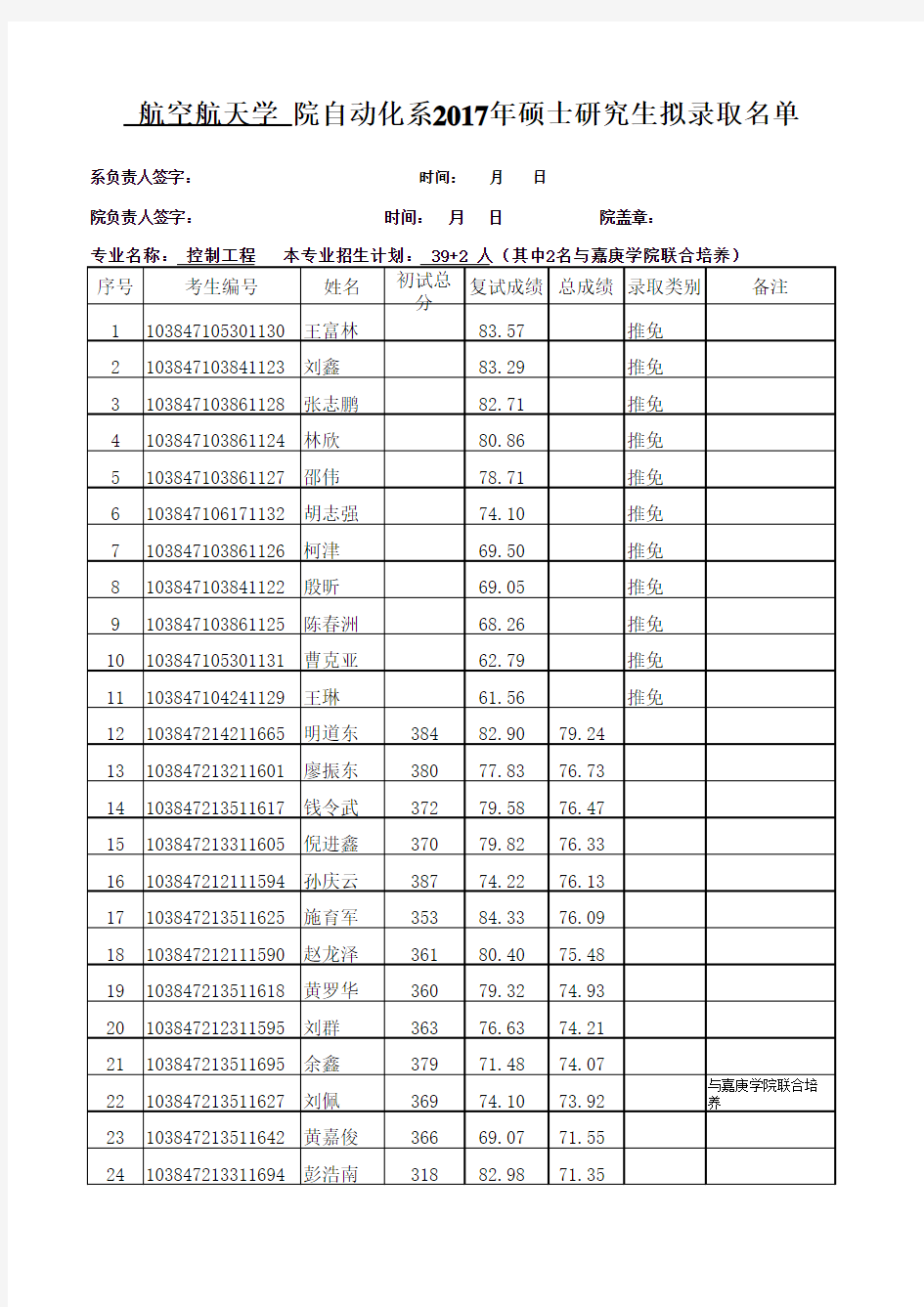 厦门大学自动化系2017年硕士生拟录取名单报送表