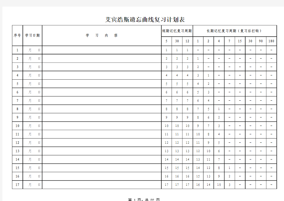 艾宾浩斯遗忘曲线复习计划表(修正版)