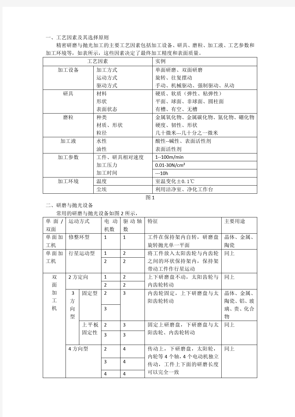 精密研磨与抛光的主要工艺因素