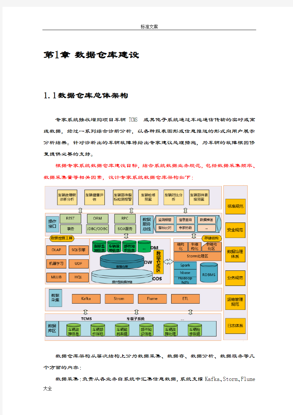 大数据仓库建设方案设计