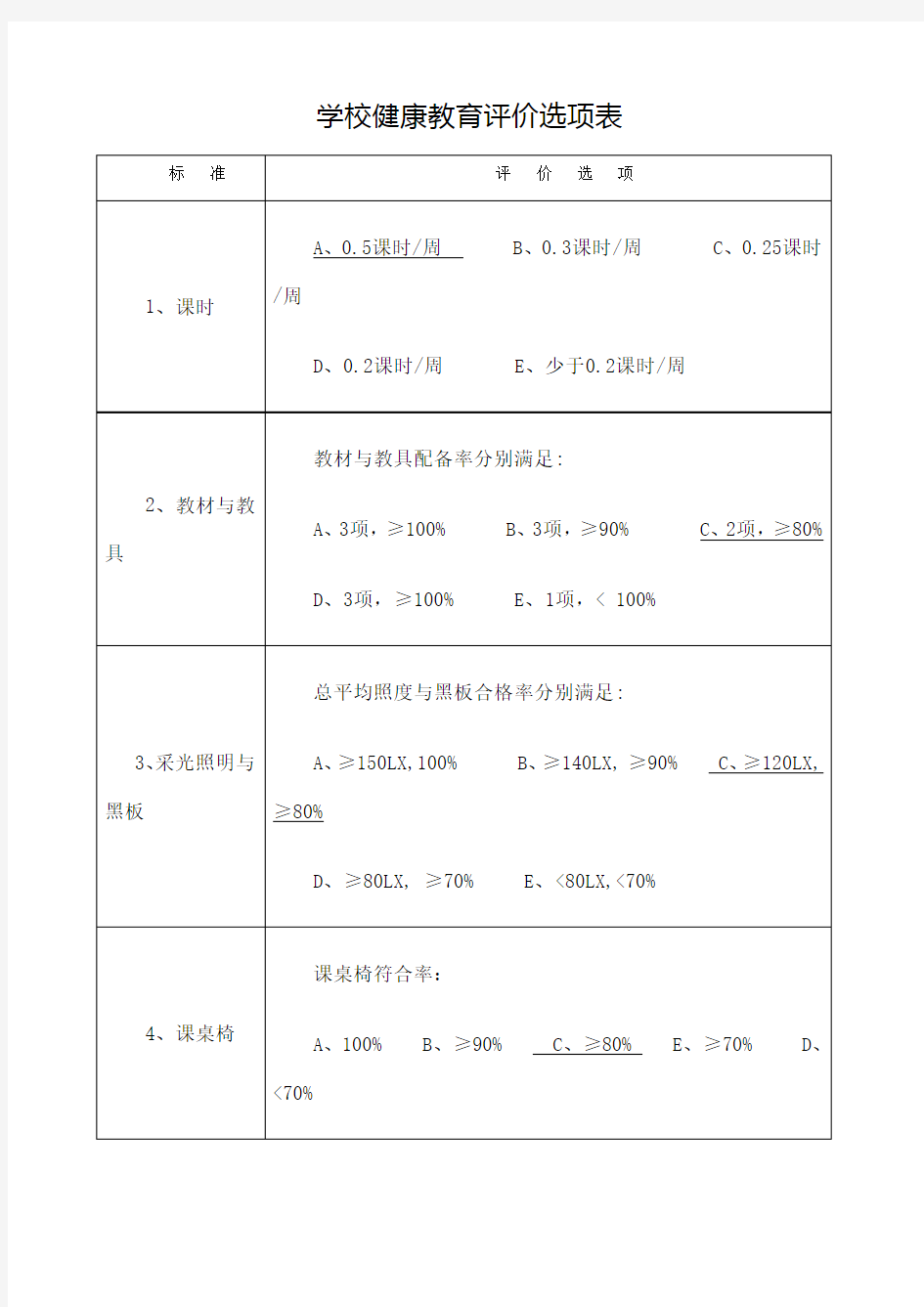 学校健康教育评价记录表