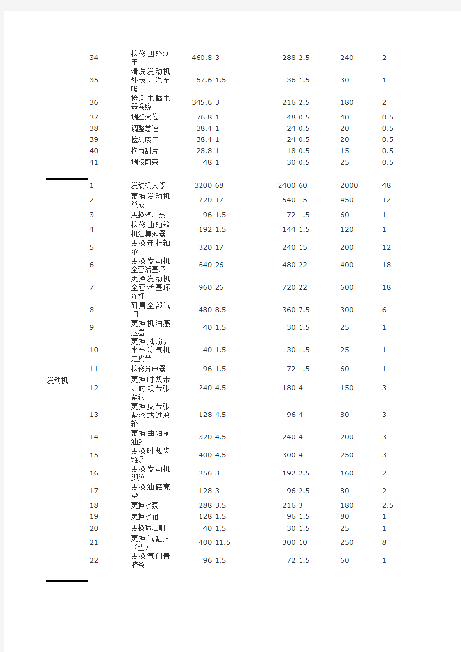 汽车维修价目表