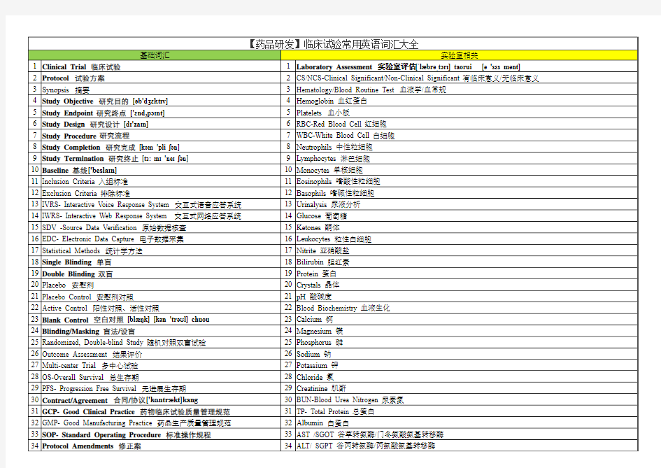 临床试验相关英文及缩写