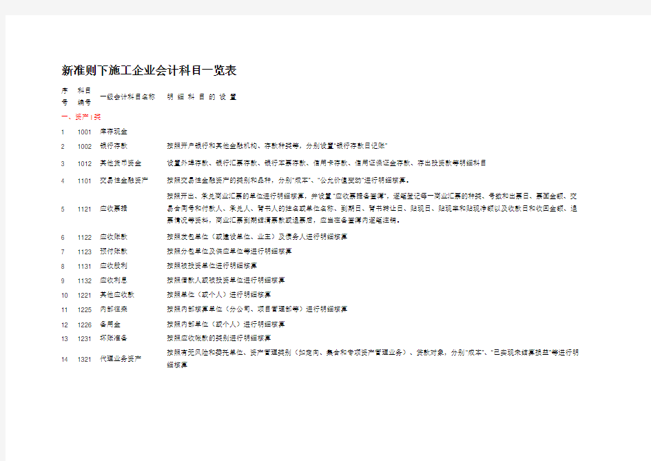 新准则下施工企业会计科目一览表