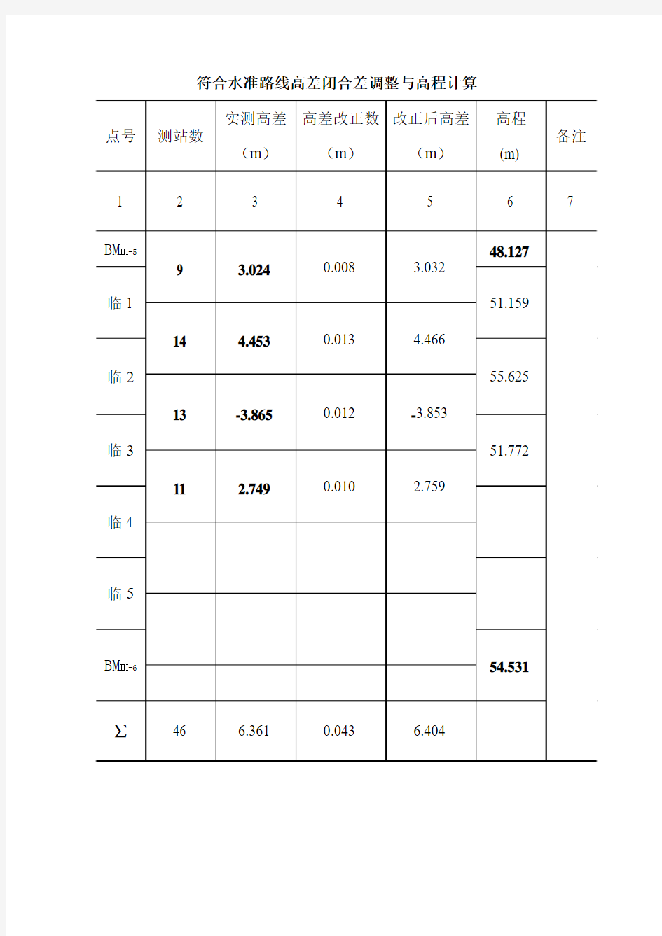 符合水准路线高差闭合差调整与高程计算解读
