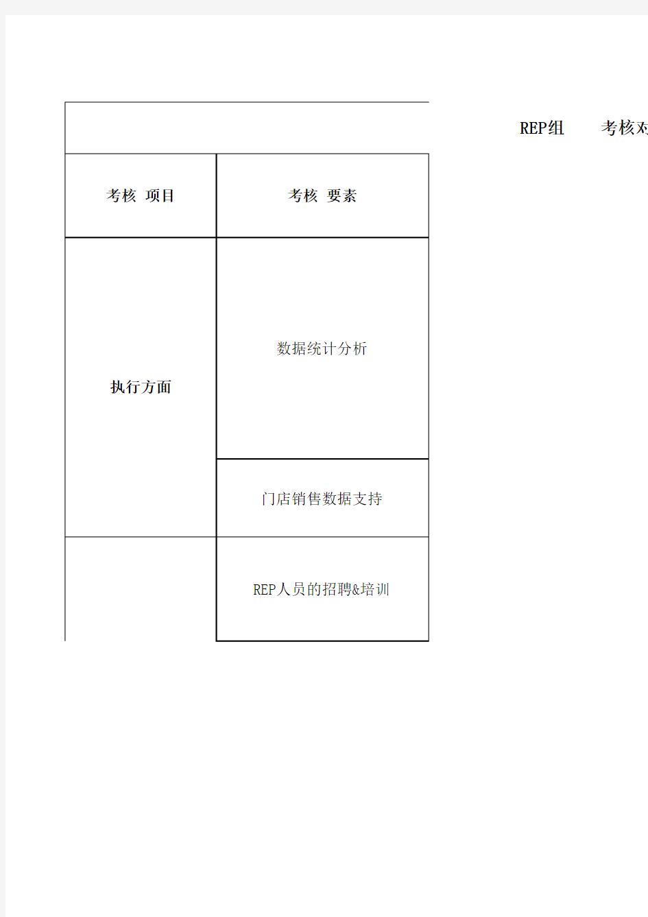 KPI绩效考核表